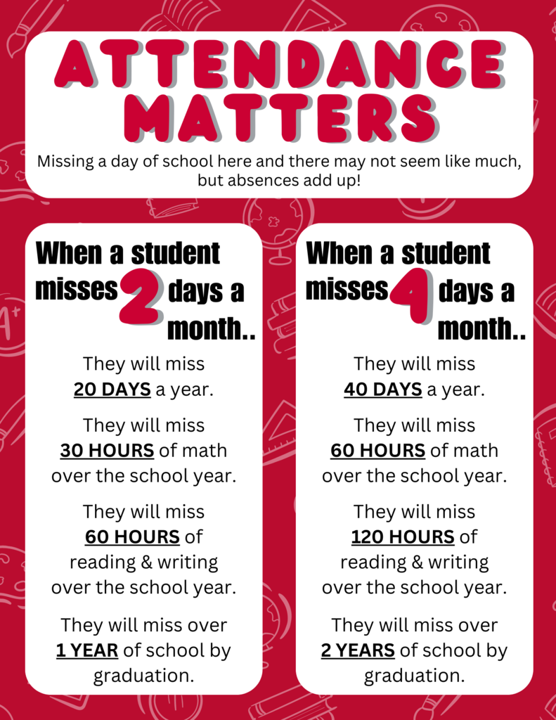 attendance matters